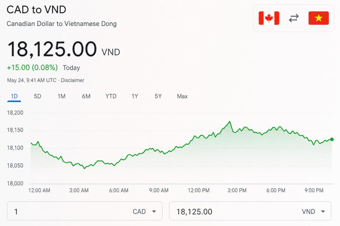 CAD to VND: The Complete Canadian Guide to Converting Canadian Dollars to Vietnamese Dong